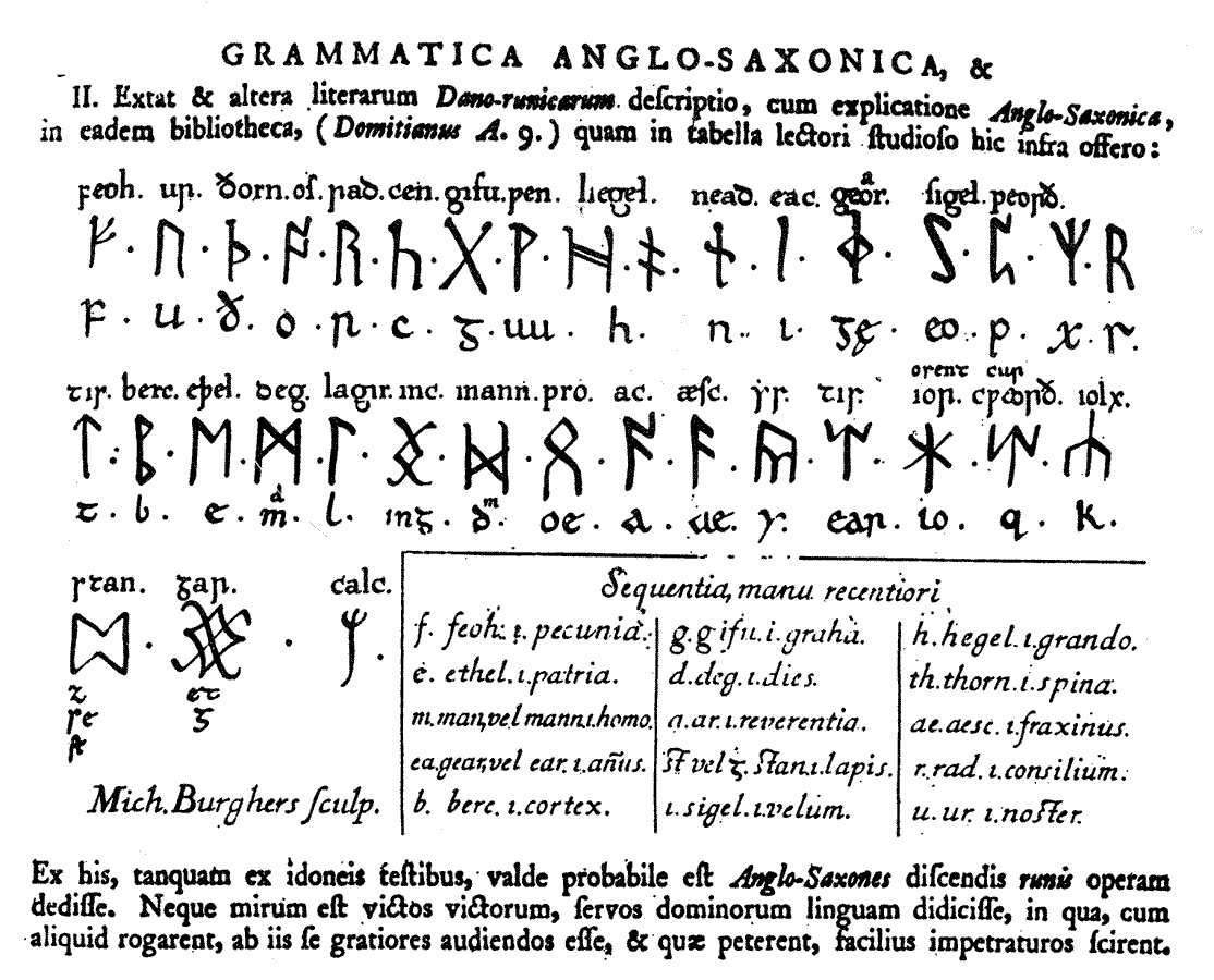 Rune Stone Meanings And Interpretation Chart