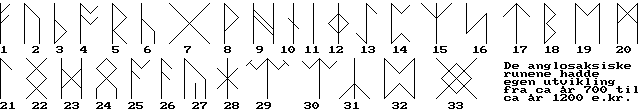ANGLSAKSISKE RUNER