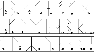 Norwegian runes from 1300-1400