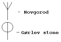 novgorod1