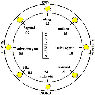 solarhringr